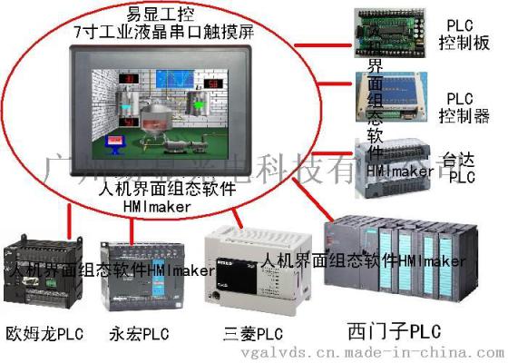 串口屏modbus协议开发，串口屏modbus通讯协议使用方法，串口屏的modbus协议设置