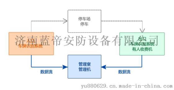 车牌识别道闸,满城车牌识别,蓝帝安防优惠促销?