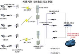 莱安无线网桥LA-5830T 4公里基站无线传输