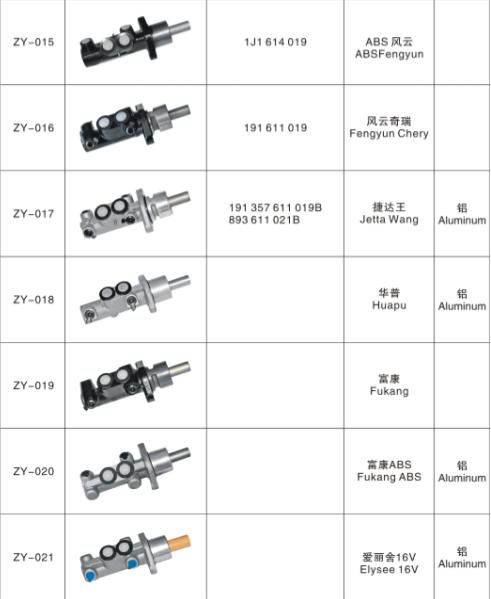 刹车总泵