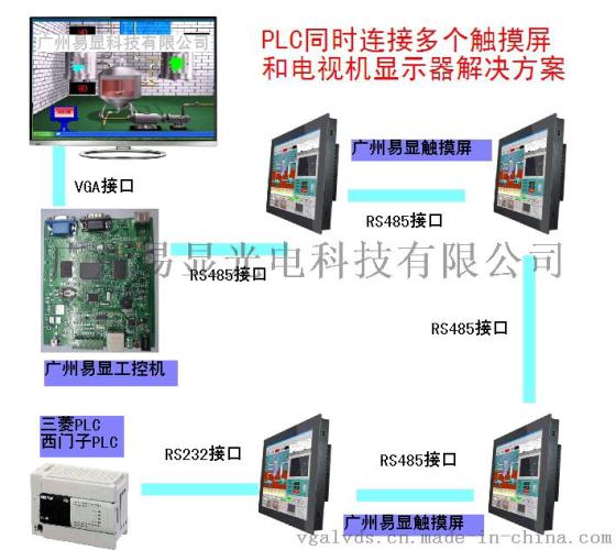 定制串口屏支持modbus协议，定制工业触摸屏支持modbus协议，定制单片机触摸屏，定制PLC触摸屏modbus协议