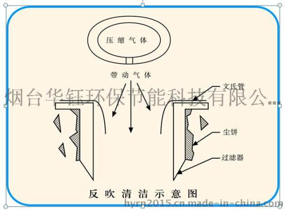 高温除尘设备生产厂家,高温除尘设备原理