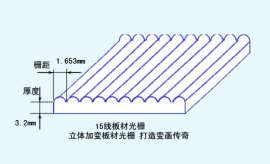 卓越光栅材料