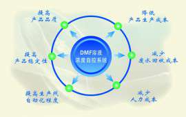 N,N-二甲基乙酰胺DMAC在线浓度计-在线折光仪