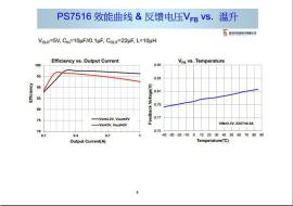 供应锂电池升压输出5V 0.5A,外围简单PS7516