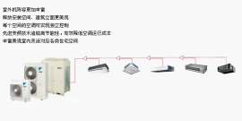 大金中央空调深圳经销商