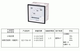康比利OV电压表 KLY-T96-OV