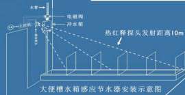 公厕大便槽无人冲感应器