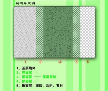 新型节能建材将有可能取代空调 