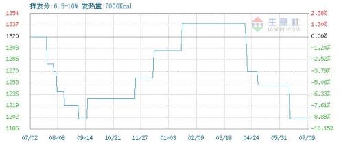 2013年上半年氯乙酸商品情报 