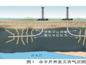 英国正式解禁页岩气开采 