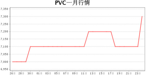 PVC基本面逐步回暖 中线多单逢低择机入场 