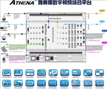 淳中视讯：用高清助力安防 
