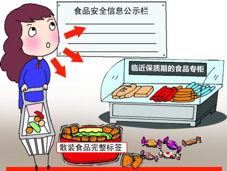 快过期的食品，能买吗？ 