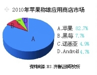 iPad 2周五驾临内地 苹果掘金中国加速 