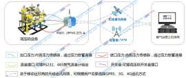 燃气调压箱监控系统价格多少？－找北京合鑫佳晨专业设计商