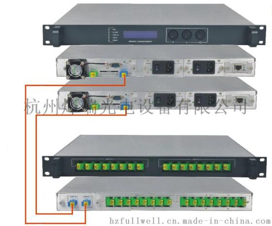 主、副热备份EYDFA, 数据自动通信 1550nm高功率主、副热备份铒、镱共掺光纤放大器 / EYDFA, 1U机箱，输出总功率：30~33dBm