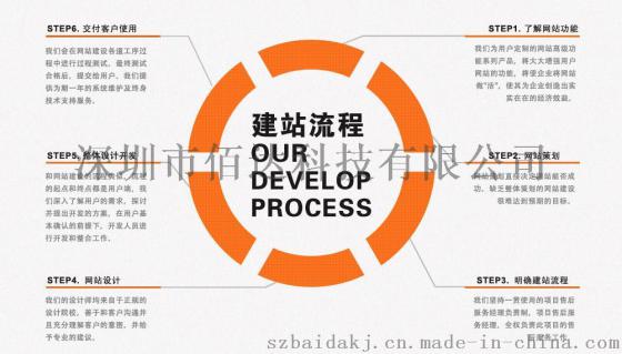 龙华做网站的公司，深圳做网站多少钱？