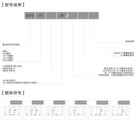石家庄长佳叠加式单向节流阀