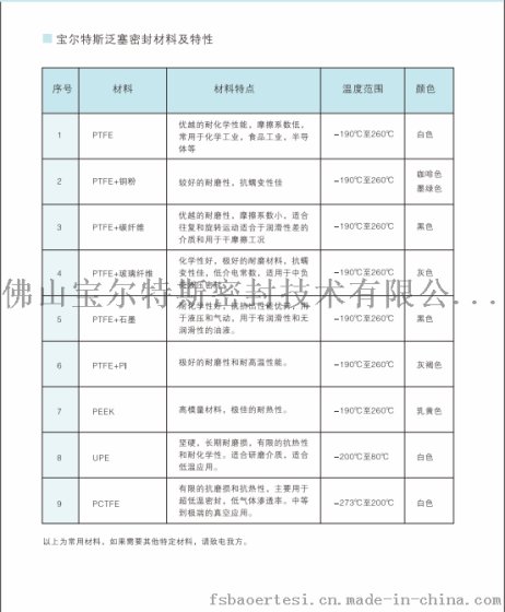 泛塞封各种结构泛塞封