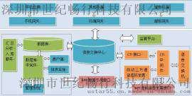 出租车GPS电召一体机