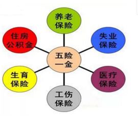 江西劳联企帮帮为企业代理五险一金
