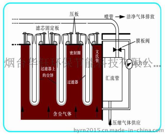 锅炉烟气处理并不困难