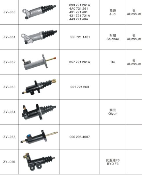 离合器分泵（奥迪，时代超人，B4，旗云，比亚迪F3）