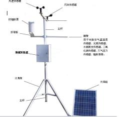 专业生产智能小型气象站