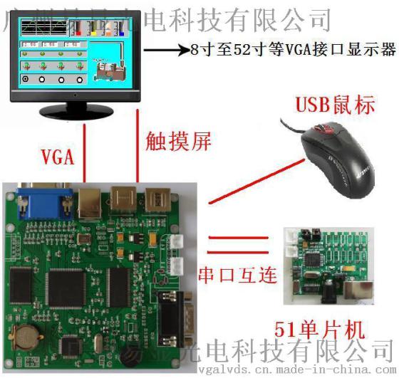 ARM主板，ARM核心板，ARM开发板，ARM工控板，ARM嵌入式开发板，ARM工业平板电