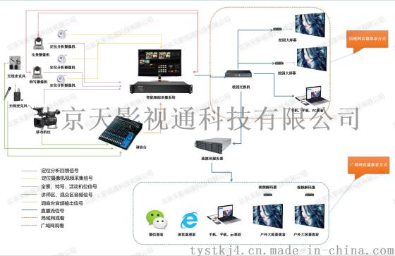 高清视频编码器 游戏直播录像 会议教育录播 校园广播系统