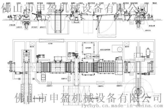 O态铝板纵剪分切机